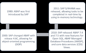 Image result for www.abap.es