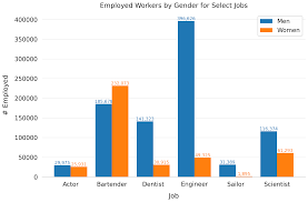 Image result for "beautiful bar charts"