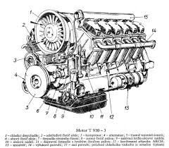 Image result for Tatra 903