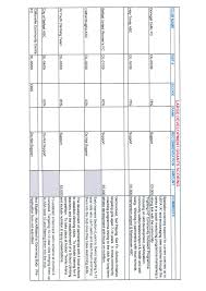 Image result for Cathal Brugha Asc