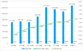 Image result for 自宅突然死 単身世帯