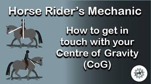 Image result for The Riding Centre