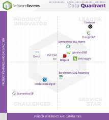 Image result for Quadrant Benchmark