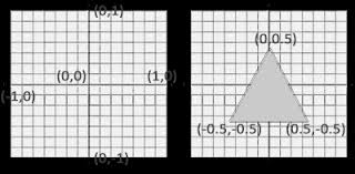 Image result for opengl triangle