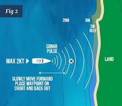 Image result for Thurrock BSAC