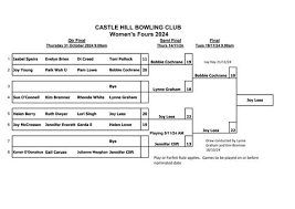Image result for Castle Bowls Club