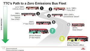 Image result for Generation 2 Ttc