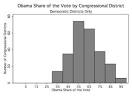 RealClearPolitics - HorseRaceBlog