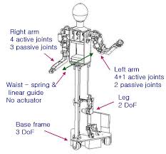 Image result for Kumdo Generation