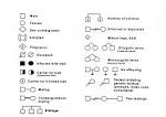 <b>Pedigrees</b> - A chart which