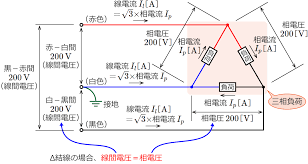 Image result for 3相3線 デルタ