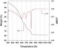 ScienceDirectcom   Applied Catalysis A  General   Manganese oxide