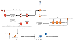 Image result for network diagram