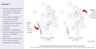 Image result for University of Sheffield Ultimate- Phat 'eds