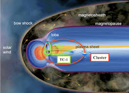 Image result for Orbital Stars Tc
