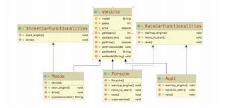 Image result for what is the class hierarchy of javafx class diagram