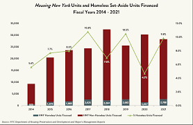 Image result for 精神疾患HOMELESS