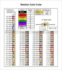 Image result for resistor color code