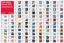 100 Best Global Brands of 2009 - Discussion | Logo Design Blog