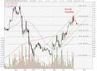 Singapore Stocks Blog : Genting Singapore Stock Analysis | My ...