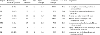 Attēlu rezultāti vaicājumam “Oligonema favogineum plasmodium”