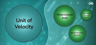 Image result for Velocity