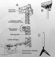 Image result for cell phone tower