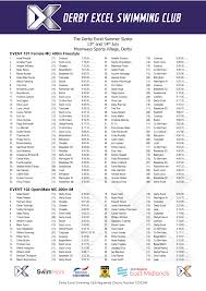 Image result for Tadcaster Amateur Swimming Club