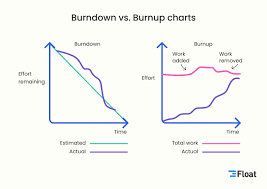 Image result for burnup chart
