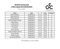 Image result for Spalding Cc