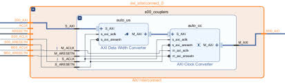 AXI Interconnect with 1 Master and 1 Slave and 2 asynchronous ...