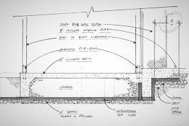Image result for shallow frost protected foundation
