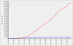 Image result for es.wikipedia.org