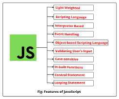 Image result for Javascript