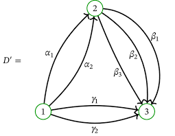 「重み付き有向グラフ」の画像検索結果