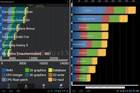 Image result for Quadrant Benchmark