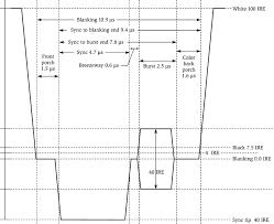 IRE 0.0 IRE 7.5에 대한 이미지 검색결과