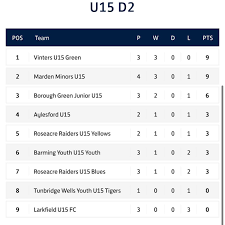 Image result for Marden Minors Fc