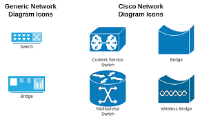Image result for network diagram symbols