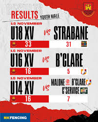 Image result for Carrickfergus Rugby Football Club