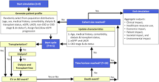 Image result for Peak Performance Ckd, Horley