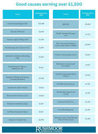 Image result for Aldershot Underwood Bowling Club