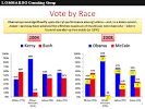 Pollster.com - Political Surveys and Election Polls, Trends ...