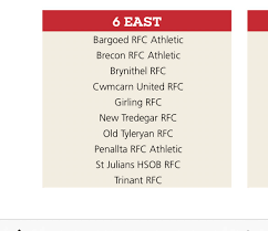 Image result for Cwmcarn United Rfc