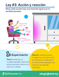 Resultado de imagen para imagenes de accion reaccion