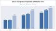 Wall Street Journal: “Election May Hinge on Latino Turnout ...