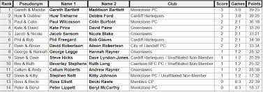 Image result for City of Llandaff Pétanque Club