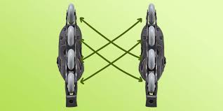 Image result for inline skate wheel rotation