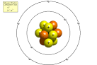 How do I make a model of an atom?