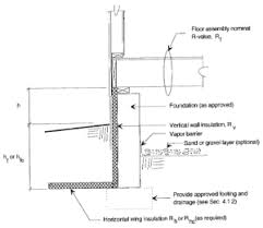 Image result for shallow frost protected foundation